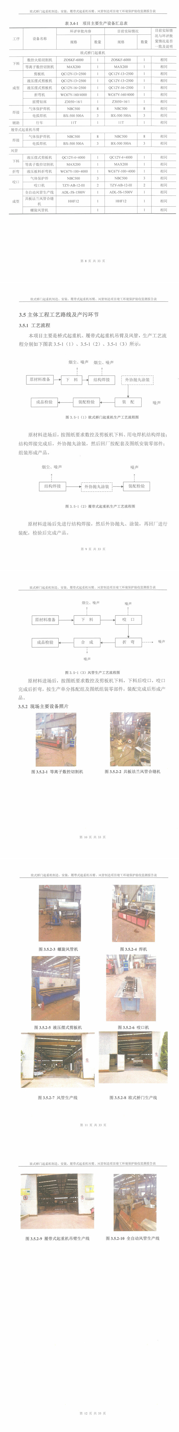 徐州市工业设备安装有限责任公司